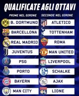 Champions League: facciamo il punto.