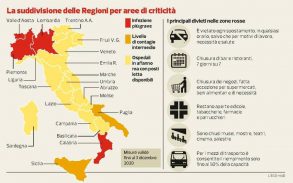 Quanti colori per un lockdown, ma lo sport di base è… in bianco!